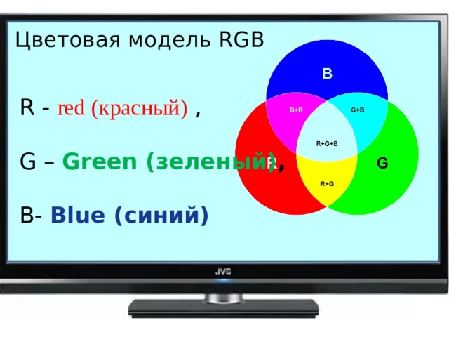 Глубина цвета изображений в модели rgb равна