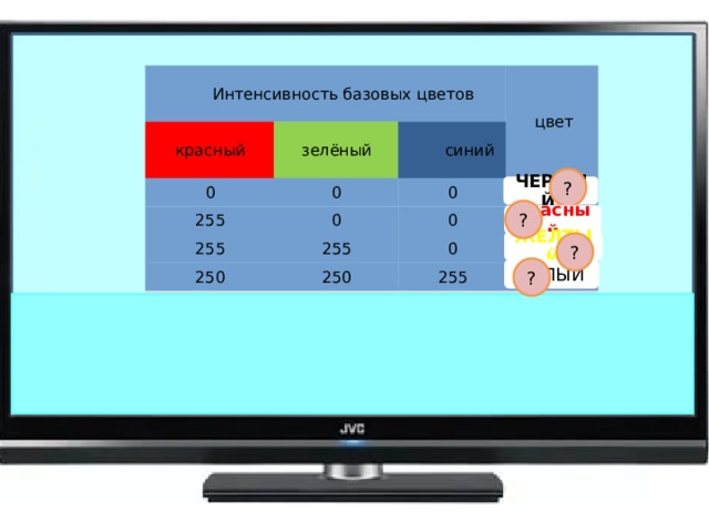 Как выводить на монитор цвет с кодом 00