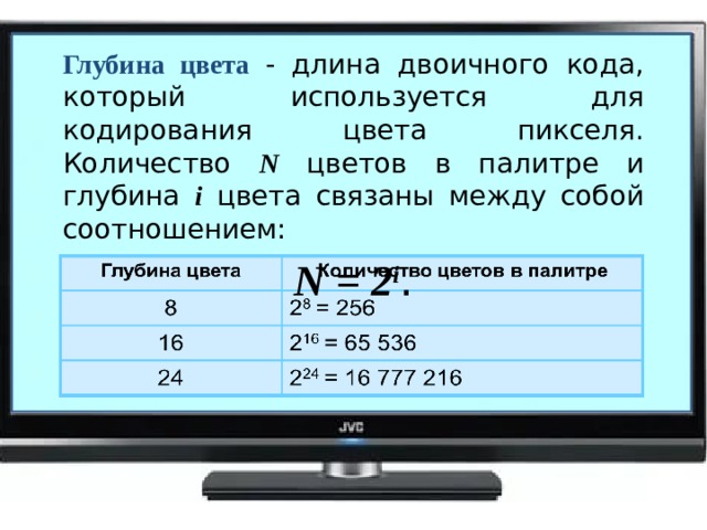 Формирование изображения на экране монитора вариант 2