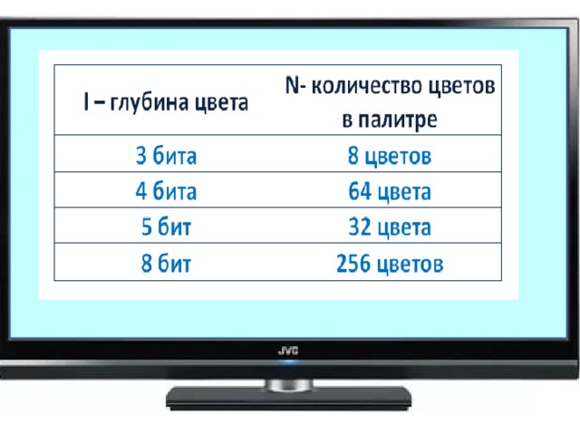 7 тест формирование изображения на экране монитора вариант 1 ответы