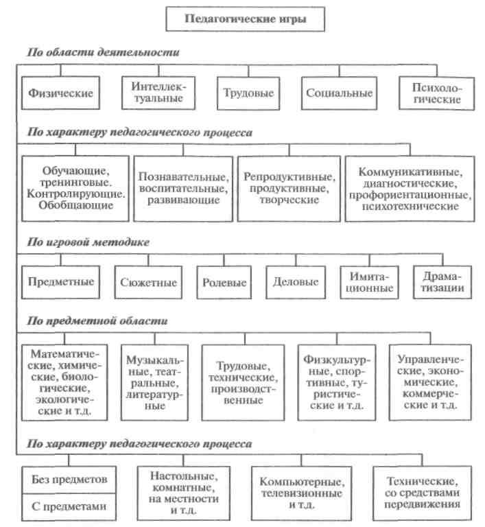 Короткова м в методика обучения истории в схемах таблицах описаниях