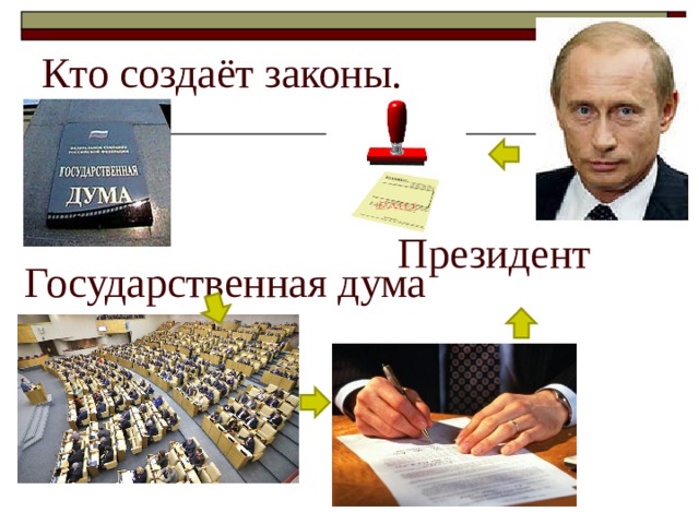 Создание законов. Кто создает законы. Кто создает законопроекты. Кто создает законы в РФ.