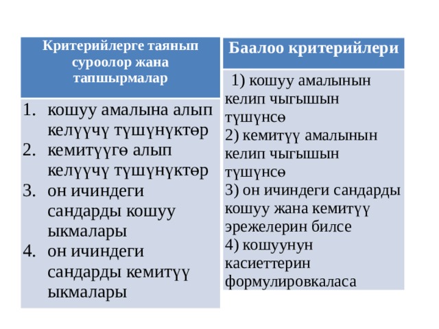Критерийлерге таянып суроолор жана тапшырмалар кошуу амалына алып келүүчү түшүнүктөр кемитүүгө алып келүүчү түшүнүктөр он ичиндеги сандарды кошуу ыкмалары он ичиндеги сандарды кемитүү ыкмалары Баалоо критерийлери   1) кошуу амалынын келип чыгышын түшүнсө 2) кемитүү амалынын келип чыгышын түшүнсө 3) он ичиндеги сандарды кошуу жана кемитүү эрежелерин билсе 4) кошуунун касиеттерин формулировкаласа 