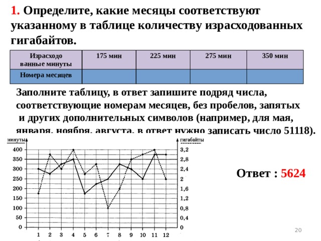 Определите какие месяцы соответствуют указанному в таблице Приемы решения практико-ориентированных задач нового типа ОГЭ
