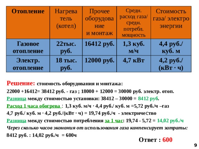 Тарифы огэ 350 рублей в месяц. Газовое и электрическое отопление ОГЭ. Газовое отопление и электрическое отопление ОГЭ. Задача про отопление ОГЭ. ОГЭ газовое и электрическое отопление решение задач.