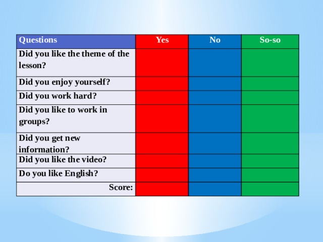 Questions Yes Did you like the theme of the lesson? No   Did you enjoy yourself? So-so     Did you work hard? Did you like to work in groups?       Did you get new information?             Did you like the video?       Do you like English?       Score:             