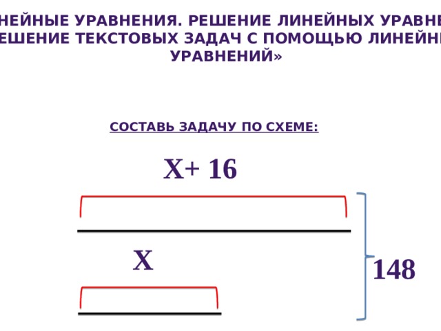 Помощь на линейной. Решение задач с помощью линейных уравнений. Схема уравнения.