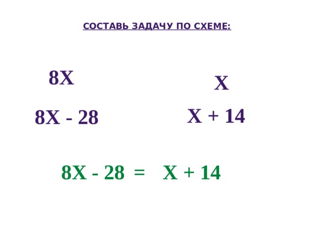 Составь задачу по схеме: 8Х Х Х + 14 8Х - 28 = 8Х - 28 Х + 14 