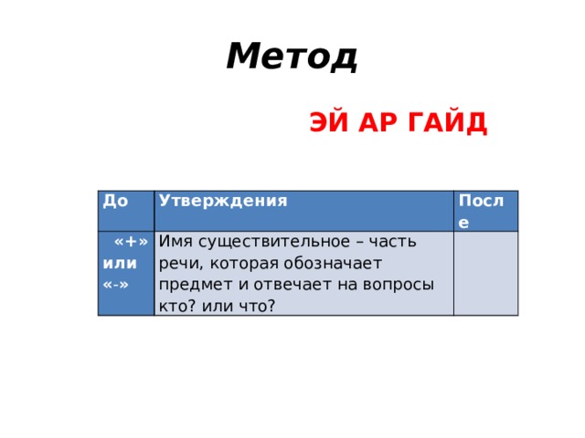Метод  ЭЙ АР ГАЙД До   «+» Утверждения После или Имя существительное – часть речи, которая обозначает предмет и отвечает на вопросы кто? или что? « - »   