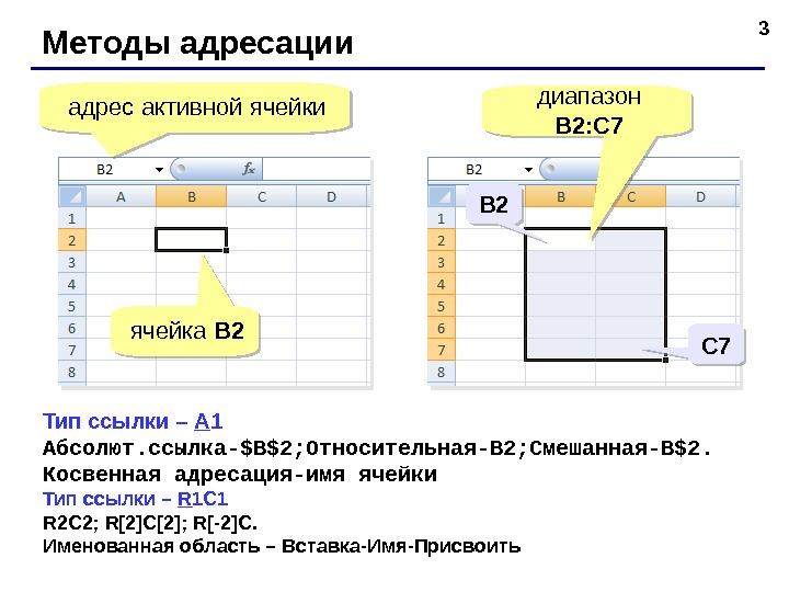 Диапазон ячеек формула