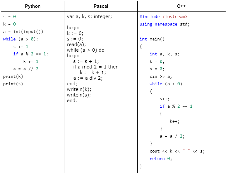 Сравнение программ на Паскале и питоне. Сравнение языков программирования Пайтон и Паскаль. Сравнение в Паскале. Синтаксис Паскаля. Java pascal