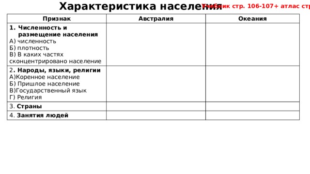 Характеристика австралии и океании по плану