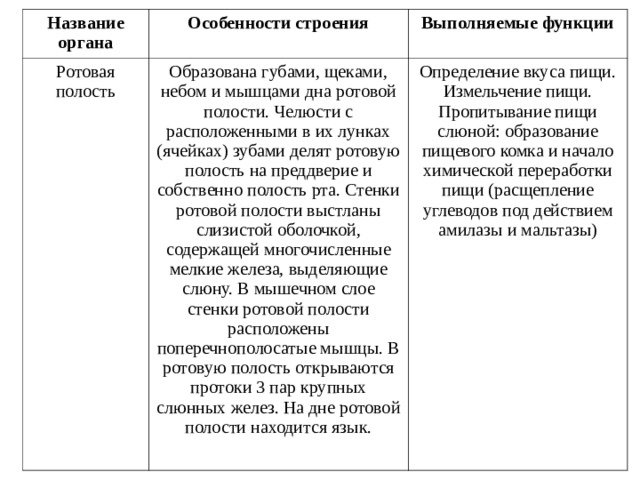 Характеристика полостей. Ротовая полость особенности строения и функции. Ротовая полость строение и функции таблица. Особенности строения ротовой полости и ее функции. Таблица строение и функции органов ротовой полости.