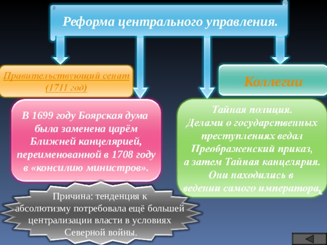 Реформа центрального управления. Коллегии В 1699 году Боярская дума была заменена царём Ближней канцелярией, переименованной в 1708 году в «консилию министров». Причина: тенденция к абсолютизму потребовала ещё большей централизации власти в условиях Северной войны. 