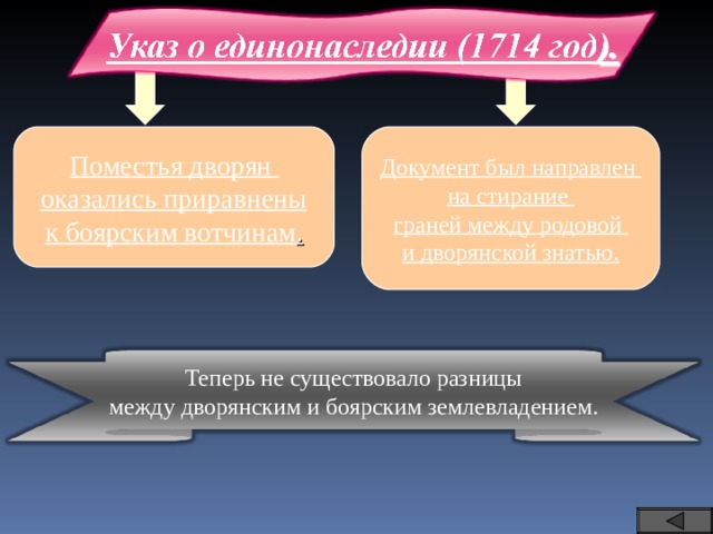 Поместья дворян оказались приравнены к боярским вотчинам . Документ был направлен на стирание граней между родовой и дворянской знатью. Теперь не существовало разницы между дворянским и боярским землевладением. 