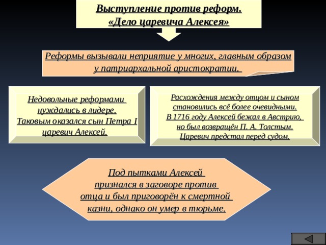 Выступление против реформ. «Дело царевича Алексея» Реформы вызывали неприятие у многих, главным образом у патриархальной аристократии.  Недовольные реформами нуждались в лидере. Таковым оказался сын Петра I царевич Алексей.  Расхождения между отцом и сыном становились всё более очевидными. В 1716 году Алексей бежал в Австрию, но был возвращён П. А. Толстым. Царевич предстал перед судом. Под пытками Алексей признался в заговоре против отца и был приговорён к смертной казни, однако он умер в тюрьме. 