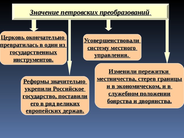 Значение петровских преобразований . Церковь окончательно превратилась в один из государственных инструментов. Усовершенствовали систему местного управления. Изменили пережитки местничества, стерев границы и в экономическом, и в служебном положении боярства и дворянства. Реформы значительно укрепили Российское государство, поставили его в ряд великих европейских держав. 