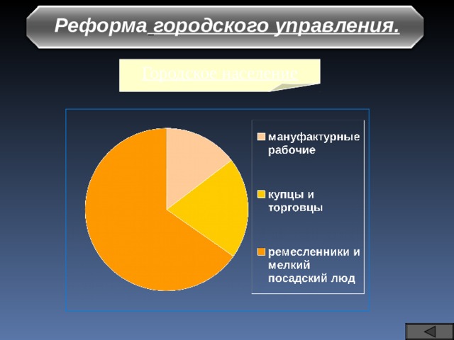 Реформа  городского управления. Городское население 