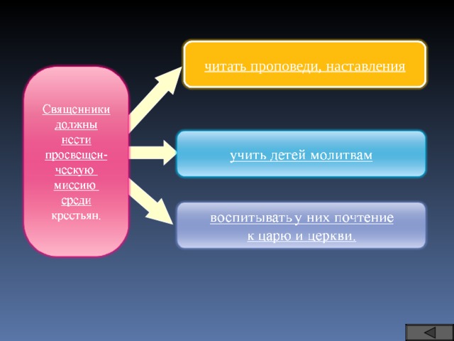 читать проповеди, наставления 