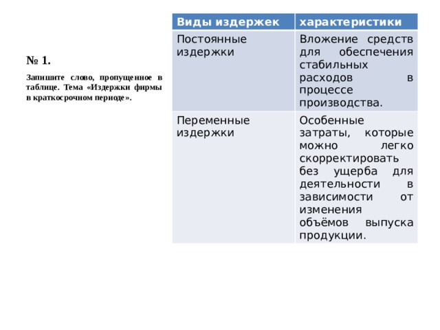 Функция издержек фирмы гаджет