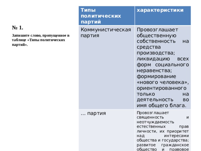 № 1. Типы политических партий характеристики Коммунистическая партия Провозглашает общественную собственность на средства производства; ликвидацию всех форм социального неравенства; формирование «нового человека», ориентированного только на деятельность во имя общего блага. … партия Провозглашает священность и неотчуждаемость естественных прав личности, их приоритет над интересами общества и государства; развитое гражданское общество и правовое государство ; выступает за свободную рыночную экономику. Запишите слово, пропущенное в таблице «Типы политических партий». 