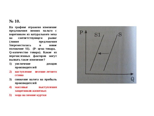 На рисунке отражено изменение предложения садового инвентаря