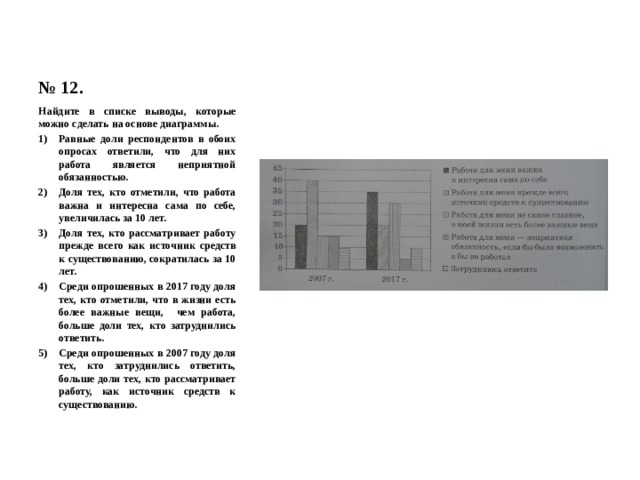 № 12. Найдите в списке выводы, которые можно сделать на основе диаграммы. Равные доли респондентов в обоих опросах ответили, что для них работа является неприятной обязанностью. Доля тех, кто отметили, что работа важна и интересна сама по себе, увеличилась за 10 лет. Доля тех, кто рассматривает работу прежде всего как источник средств к существованию, сократилась за 10 лет. Среди опрошенных в 2017 году доля тех, кто отметили, что в жизни есть более важные вещи, чем работа, больше доли тех, кто затруднились ответить. Среди опрошенных в 2007 году доля тех, кто затруднились ответить, больше доли тех, кто рассматривает работу, как источник средств к существованию. 