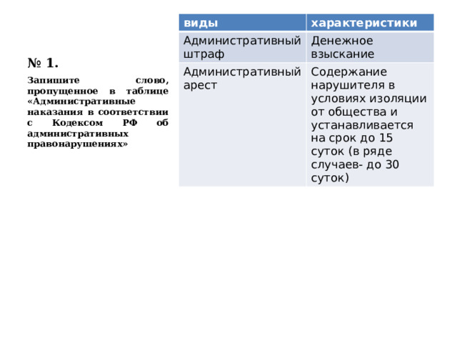 № 1. виды характеристики Административный штраф Денежное взыскание Административный арест Содержание нарушителя в условиях изоляции от общества и устанавливается на срок до 15 суток (в ряде случаев- до 30 суток) Запишите слово, пропущенное в таблице «Административные наказания в соответствии с Кодексом РФ об административных правонарушениях» 