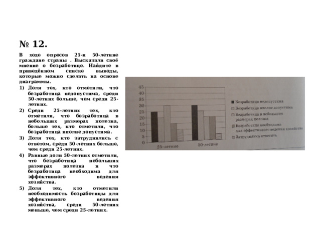 № 12. В ходе опросов 25-и 50-летние граждане страны . Высказали своё мнение о безработице. Найдите в приведённом списке выводы, которые можно сделать на основе диаграммы. Доля тех, кто отметили, что безработица недопустима, среди 50-летних больше, чем среди 25-летних. Среди 25-летних тех, кто отметили, что безработица в небольших размерах полезна, больше тех, кто отметили, что безработица вполне допустима. Доля тех, кто затруднились с ответом, среди 50-летних больше, чем среди 25-летних. Равные доли 50-летних отметили, что безработица небольших размерах полезна и что безработица необходима для эффективного ведения хозяйства. Доля тех, кто отметили необходимость безработицы для эффективного ведения хозяйства, среди 50-летних меньше, чем среди 25-летних. 