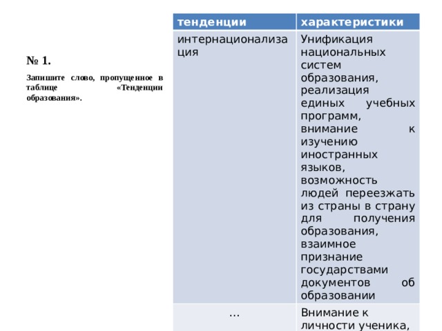 № 1. тенденции характеристики интернационализация Унификация национальных систем образования, реализация единых учебных программ, внимание к изучению иностранных языков, возможность людей переезжать из страны в страну для получения образования, взаимное признание государствами документов об образовании … Внимание к личности ученика, его целям и интересам, индивидуальным особенностям Запишите слово, пропущенное в таблице «Тенденции образования». 