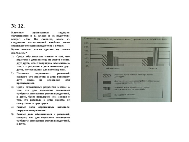 № 12. Классные руководители задавали обучающимся в 11 классе и их родителям вопрос: «Как Вы считаете, какое из следующих высказываний наиболее точно описывает отношения родителей и детей?» Какие выводы можно сделать на основе диаграммы? Среди обучающихся мнение о том, что родители и дети никогда не смогут понять друг друга, менее популярно, чем мнение о том, что родители и дети понимают друг друга, нет оснований для противоречий. Половина опрошенных родителей считают, что родители и дети понимают друг друга, не оснований для противоречий. Среди опрошенных родителей мнение о том, что для взаимного понимания требуются совместные усилия и родителей, и детей, более популярно, чем мнение о том, что родители и дети никогда не смогут понять друг друга. Равные доли опрошенных испытали затруднения при ответе. Равные доли обучающихся и родителей считают, что для взаимного понимания требуются совместные усилия и родителей, и детей. 
