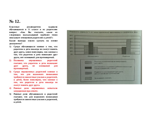 № 12. Классные руководители задавали обучающимся в 11 классе и их родителям вопрос: «Как Вы считаете, какое из следующих высказываний наиболее точно описывает отношения родителей и детей?» Какие выводы можно сделать на основе диаграммы? Среди обучающихся мнение о том, что родители и дети никогда не смогут понять друг друга, менее популярно, чем мнение о том, что родители и дети понимают друг друга, нет оснований для противоречий. Половина опрошенных родителей считают, что родители и дети понимают друг друга, не оснований для противоречий. Среди опрошенных родителей мнение о том, что для взаимного понимания требуются совместные усилия и родителей, и детей, более популярно, чем мнение о том, что родители и дети никогда не смогут понять друг друга. Равные доли опрошенных испытали затруднения при ответе. Равные доли обучающихся и родителей считают, что для взаимного понимания требуются совместные усилия и родителей, и детей. 