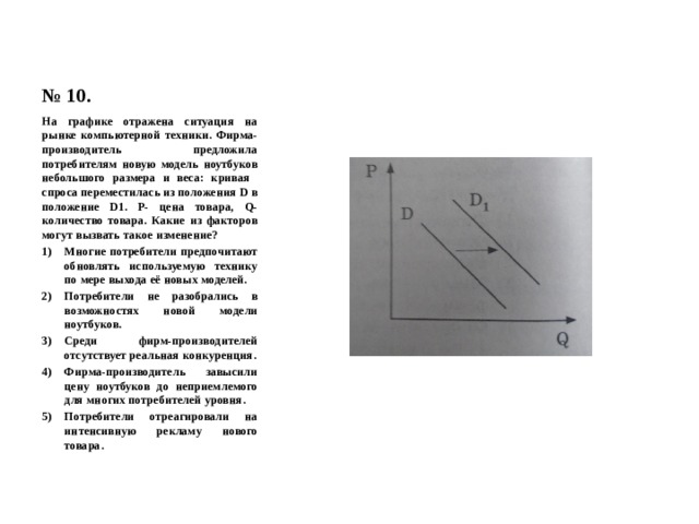 На графике отражена ситуация на рынке мебели для дома