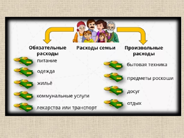 Что дает человеку или семье финансовый план