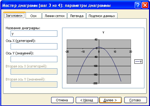 Какой тип диаграмм используется для построения обычных графиков функций