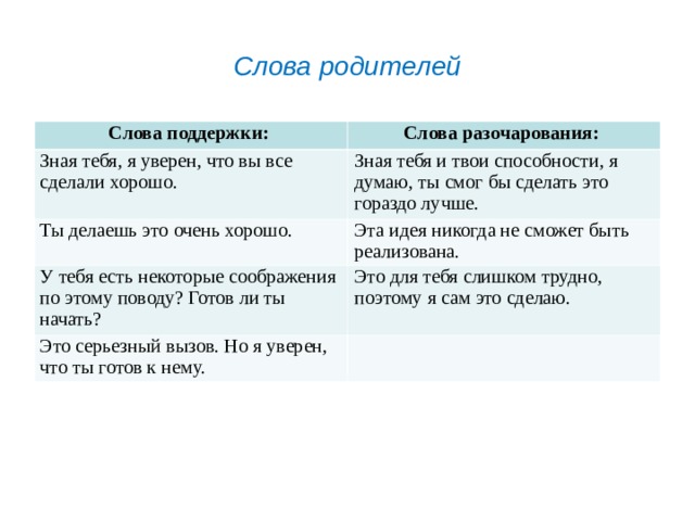 Слова родителям. Слова про родителей. Родительское слово. Слово родителям. Сила родительского слова.