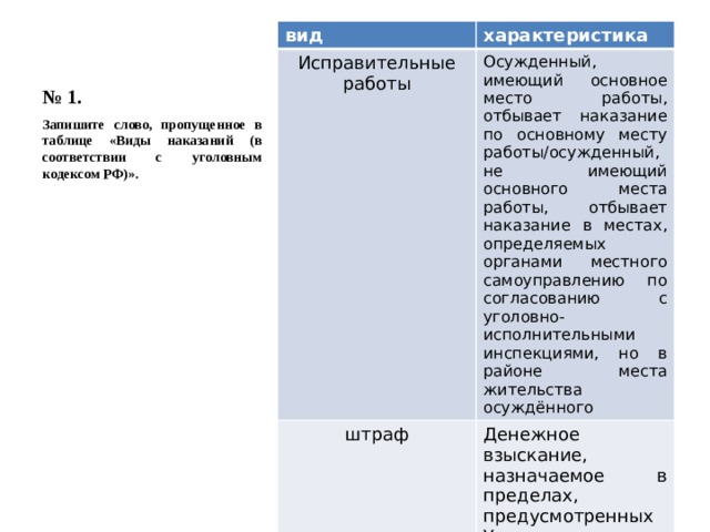 № 1. вид характеристика Исправительные работы Осужденный, имеющий основное место работы, отбывает наказание по основному месту работы/осужденный, не имеющий основного места работы, отбывает наказание в местах, определяемых органами местного самоуправлению по согласованию с уголовно-исполнительными инспекциями, но в районе места жительства осуждённого штраф Денежное взыскание, назначаемое в пределах, предусмотренных Уголовным кодексом РФ Запишите слово, пропущенное в таблице «Виды наказаний (в соответствии с уголовным кодексом РФ)». 