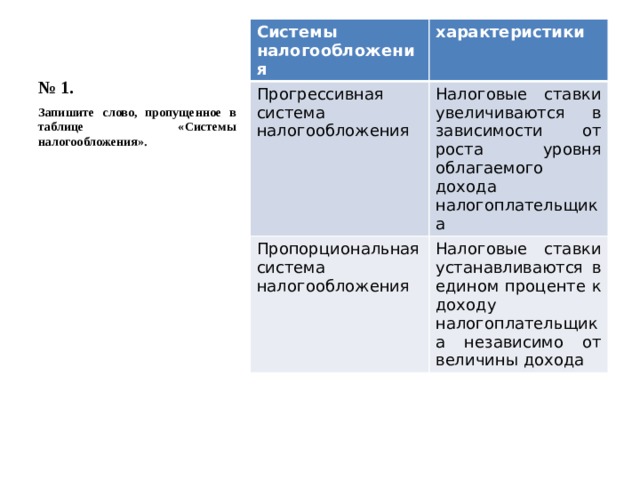 Применяемые системы налогообложения которые установлены при настройке программы 1с бухгалтерия