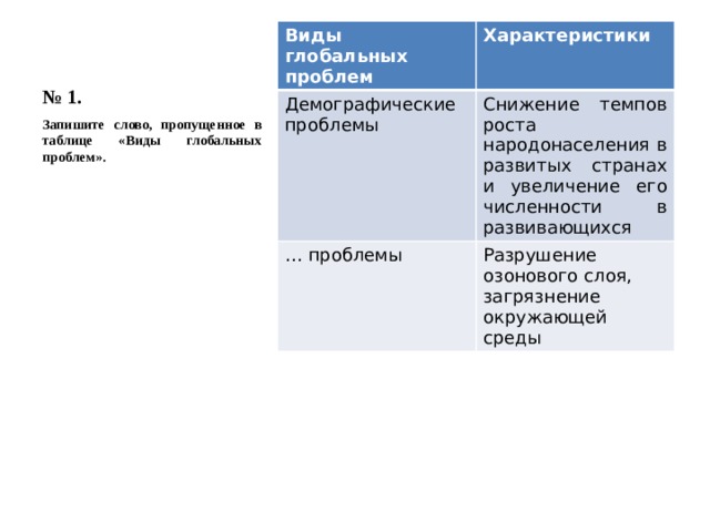 № 1. виды глобальных проблем характеристики демографические проблемы снижение темпов роста народонаселения в развитых странах и увеличение его численности в развивающихся … проблемы разрушение озонового слоя, загрязнение окружающей среды запишите слово, пропущенное в таблице «виды глобальных проблем». 