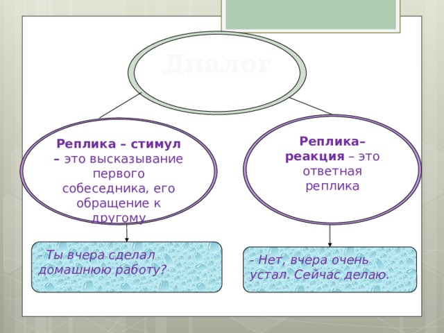 К какому рисунку по вашему мнению относится каждая реплика диалога французский