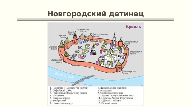 Сравните планы новгородского кремля и псковского что у них общего и чем отличаются