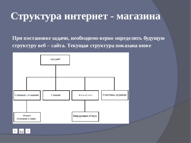 Нарисовать структуру