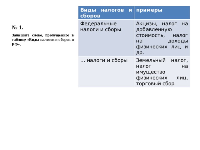 № 1. Виды налогов и сборов примеры Федеральные налоги и сборы Акцизы, налог на добавленную стоимость, налог на доходы физических лиц и др. … налоги и сборы Земельный налог, налог на имущество физических лиц, торговый сбор Запишите слово, пропущенное в таблице «Виды налогов и сборов в РФ». 