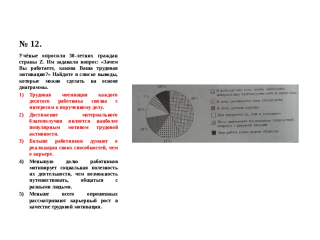 № 12. Учёные опросили 30-летних граждан страны Z. Им задавали вопрос: «Зачем Вы работаете, какова Ваша трудовая мотивация?» Найдите в списке выводы, которые можно сделать на основе диаграммы. Трудовая мотивация каждого десятого работника связна с интересом к порученному делу. Достижение материального благополучия является наиболее популярным мотивом трудовой активности. Больше работников думают о реализации своих способностей, чем о карьере. Меньшую долю работников мотивирует социальная полезность их деятельности, чем возможность путешествовать, общаться с разными людьми. Меньше всего опрошенных рассматривают карьерный рост в качестве трудовой мотивации. 