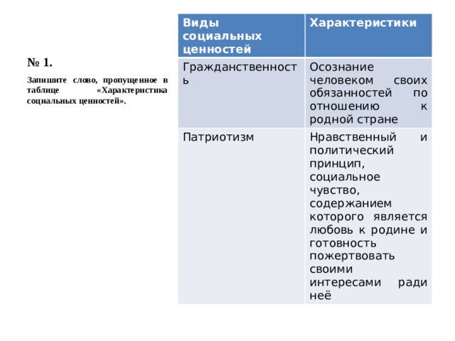 Запишите слово пропущенное в схеме деяние противоправность признаки вина общественная опасность