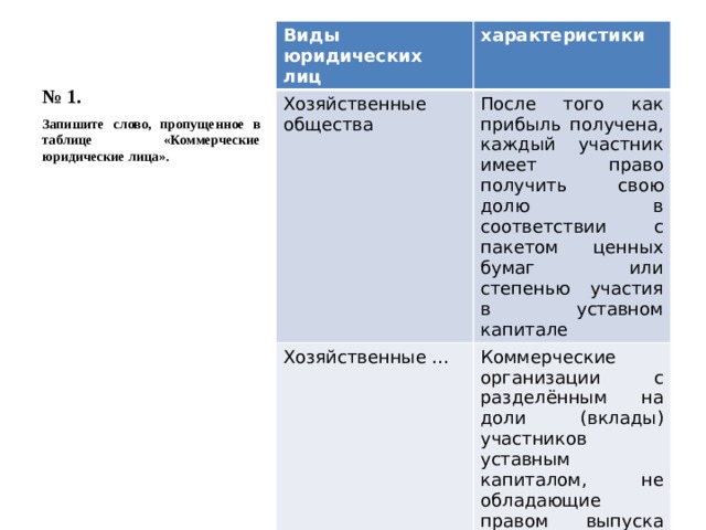 № 1. Виды юридических лиц характеристики Хозяйственные общества После того как прибыль получена, каждый участник имеет право получить свою долю в соответствии с пакетом ценных бумаг или степенью участия в уставном капитале Хозяйственные … Коммерческие организации с разделённым на доли (вклады) участников уставным капиталом, не обладающие правом выпуска акций Запишите слово, пропущенное в таблице «Коммерческие юридические лица». 