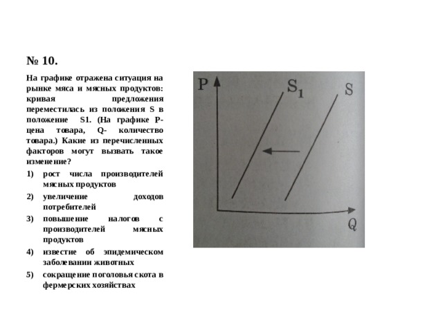 № 10. На графике отражена ситуация на рынке мяса и мясных продуктов: кривая предложения переместилась из положения S в положение S1. (На графике Р- цена товара, Q- количество товара.) Какие из перечисленных факторов могут вызвать такое изменение? рост числа производителей мясных продуктов увеличение доходов потребителей повышение налогов с производителей мясных продуктов известие об эпидемическом заболевании животных сокращение поголовья скота в фермерских хозяйствах 
