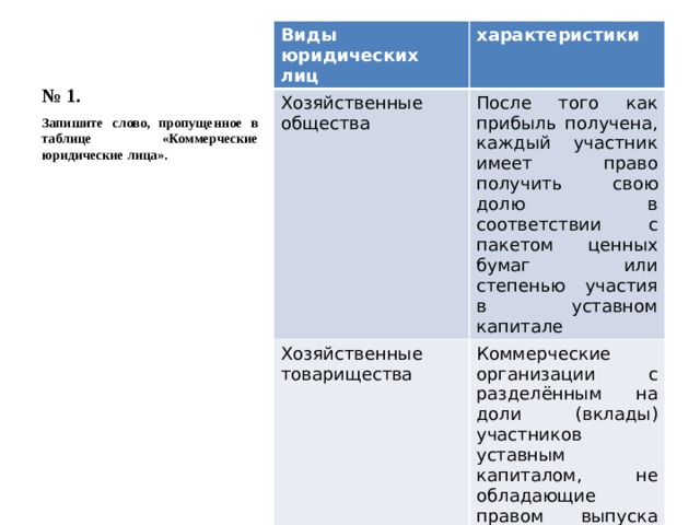 № 1. Виды юридических лиц характеристики Хозяйственные общества После того как прибыль получена, каждый участник имеет право получить свою долю в соответствии с пакетом ценных бумаг или степенью участия в уставном капитале Хозяйственные товарищества Коммерческие организации с разделённым на доли (вклады) участников уставным капиталом, не обладающие правом выпуска акций Запишите слово, пропущенное в таблице «Коммерческие юридические лица». 