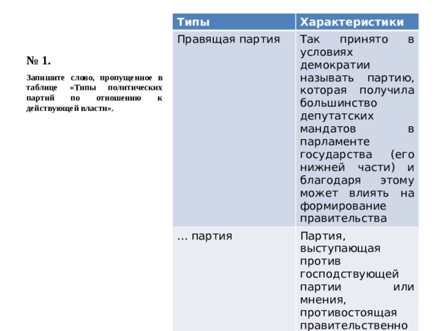 План характеристики партии