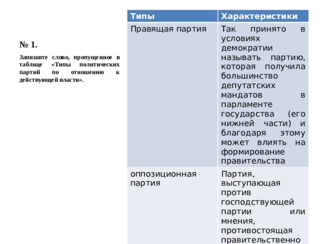 № 1. Типы Характеристики Правящая партия Так принято в условиях демократии называть партию, которая получила большинство депутатских мандатов в парламенте государства (его нижней части) и благодаря этому может влиять на формирование правительства оппозиционная партия Партия, выступающая против господствующей партии или мнения, противостоящая правительственному курсу и ведущая с правящей партией (партиями) борьбу за государственную власть в интересах общества Запишите слово, пропущенное в таблице «Типы политических партий по отношению к действующей власти». 